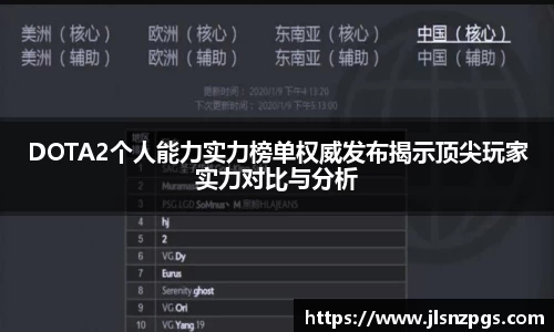 DOTA2个人能力实力榜单权威发布揭示顶尖玩家实力对比与分析