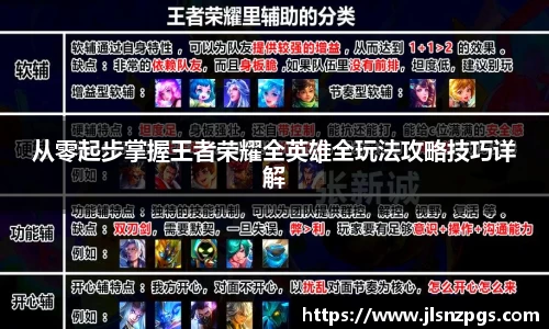从零起步掌握王者荣耀全英雄全玩法攻略技巧详解